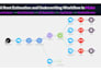 build make automation, make workflow automation, ai automation, make ai agent